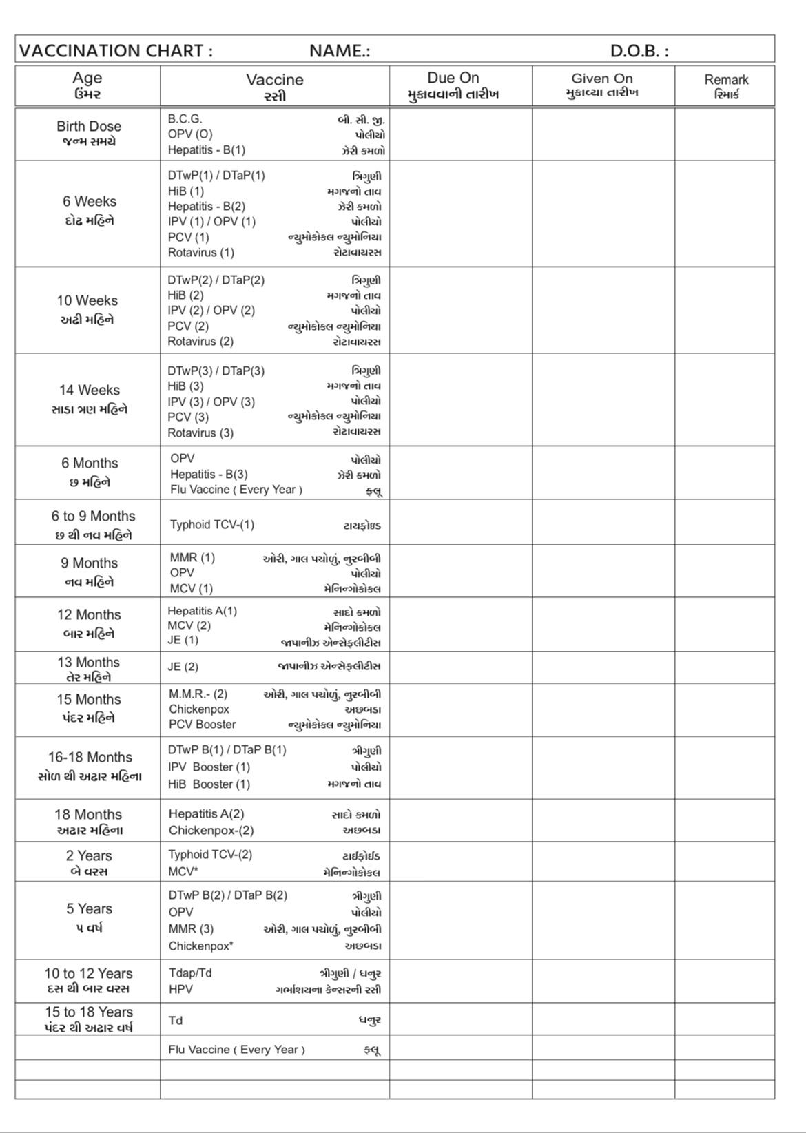 Vaccination Chart neoplusnicuandchildrenhospital